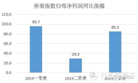 重回3000点，它早已暴涨20%...