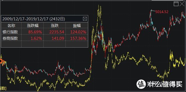 重回3000点，它早已暴涨20%...