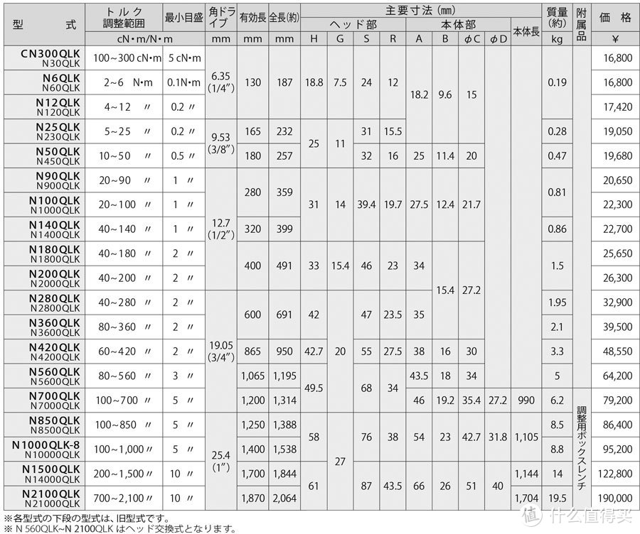 选型图表