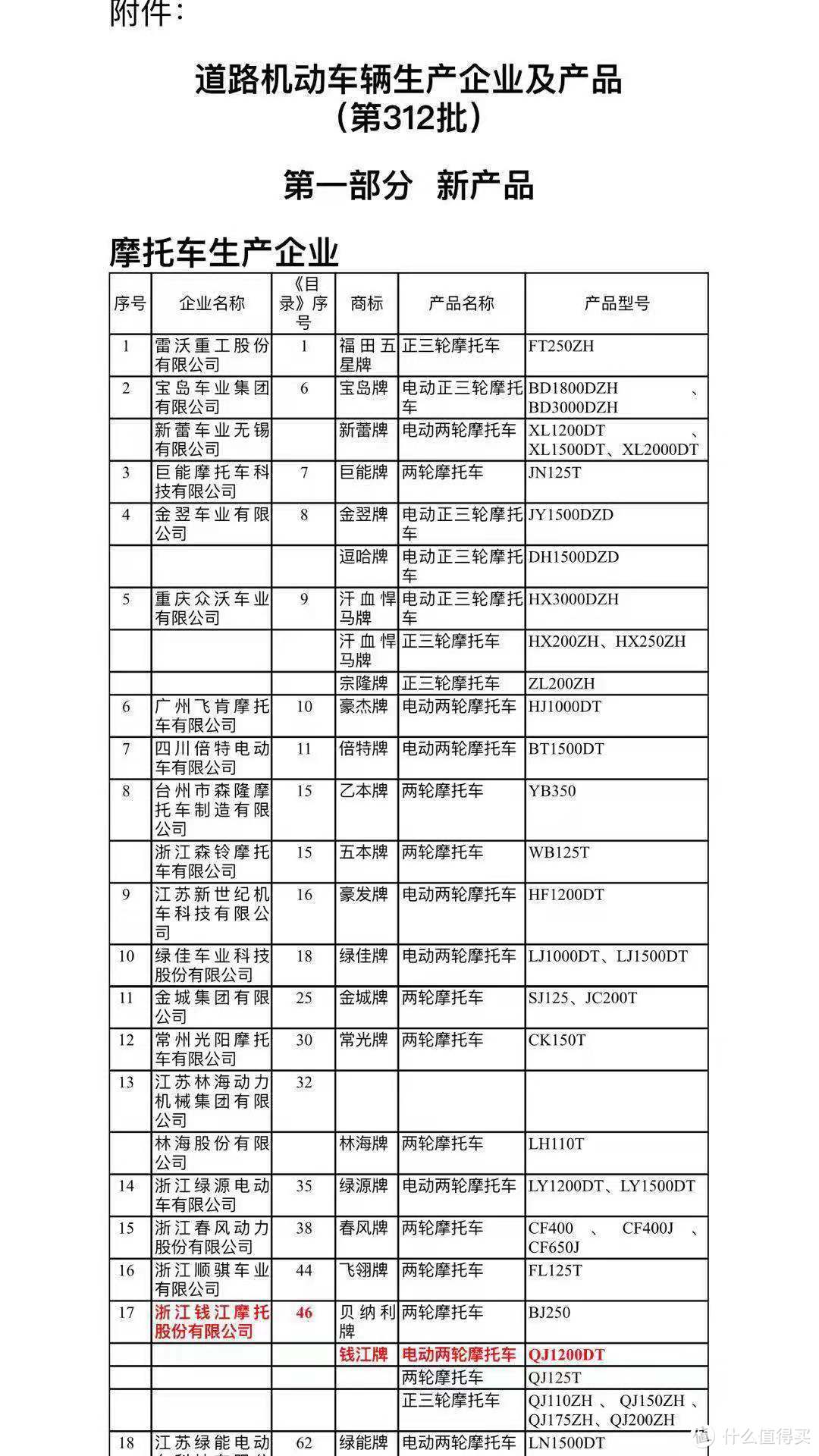 能上牌交保险的电摩才放心，摩灵畅享版电摩测评！