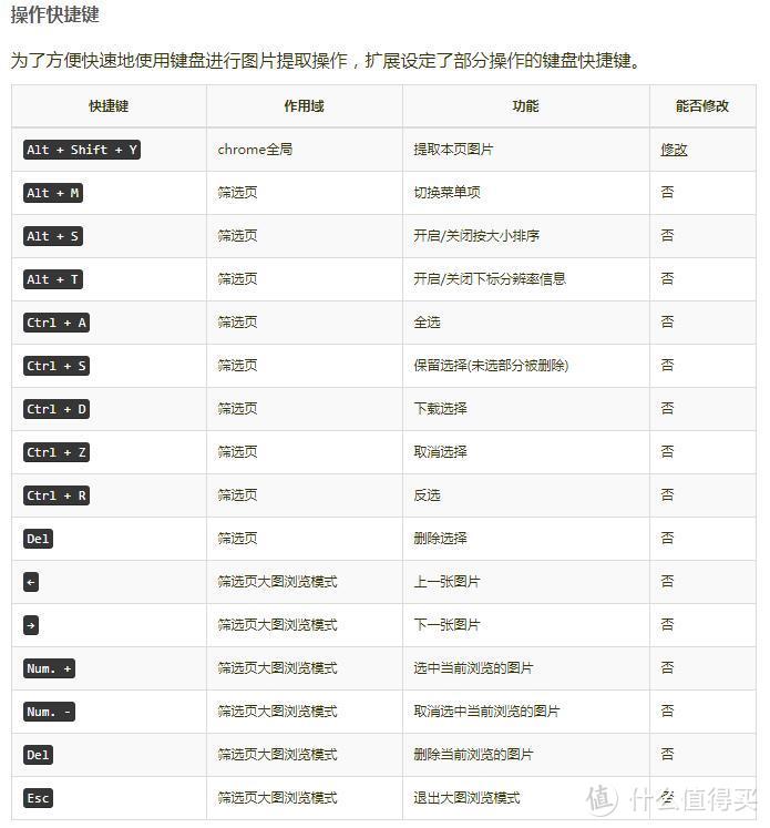 良心推荐信不信？20个Chrome浏览器插件用了再说好不好