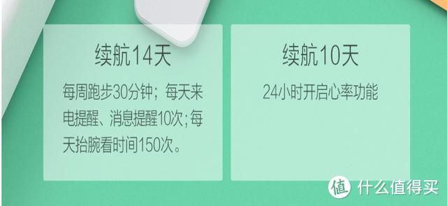 售价99.9元的Haylou智能手表到底值不值？