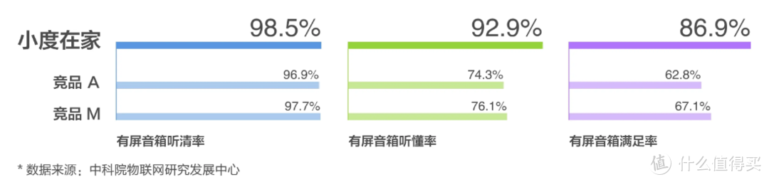 2020最强爆品！小度智能屏X8上手，颜值与实力双全