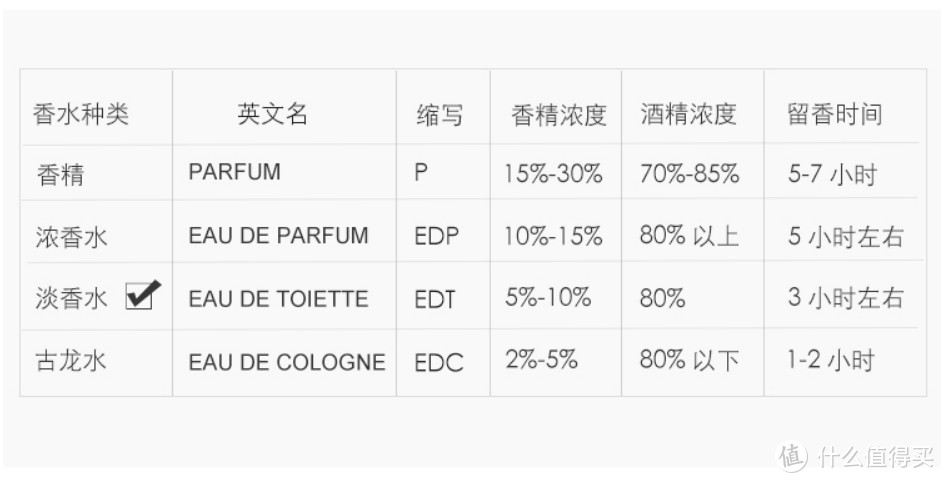 值无不言166期【年终特辑】：12款平价入门级男香盘点，新年骚气起来！