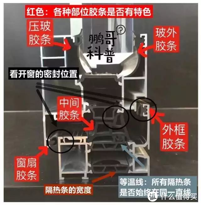 想通过铝合金门窗品牌直接选购门窗？醒一醒！