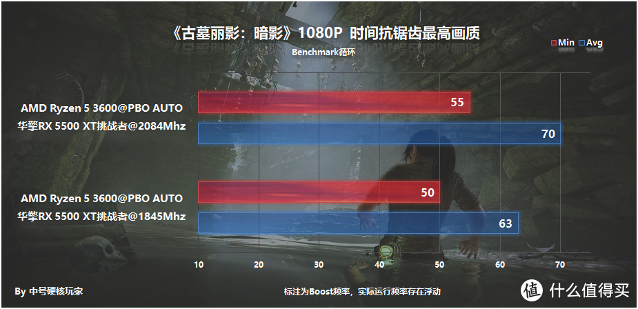 RX 5500 XT超频2.1Ghz和年度驱动体验，性能可追GTX 1660