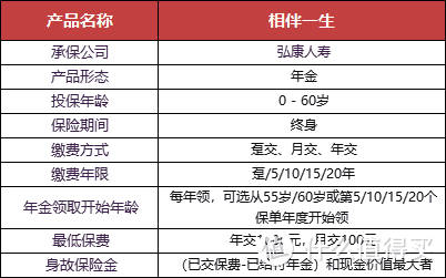 预定利率4.025%的相伴一生，逾期不候啦~