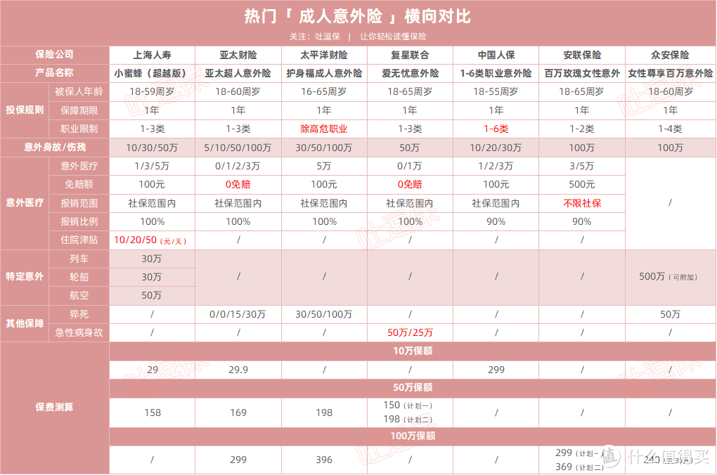 （制图By吐逗保，未经授权禁止转载）