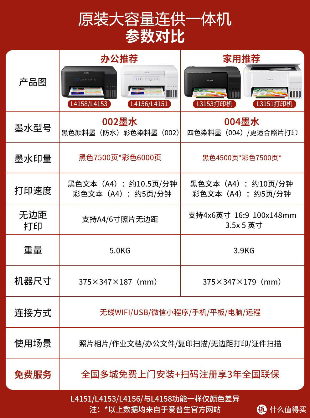 送给家长们的一台无线打印机--EPSON-L4156