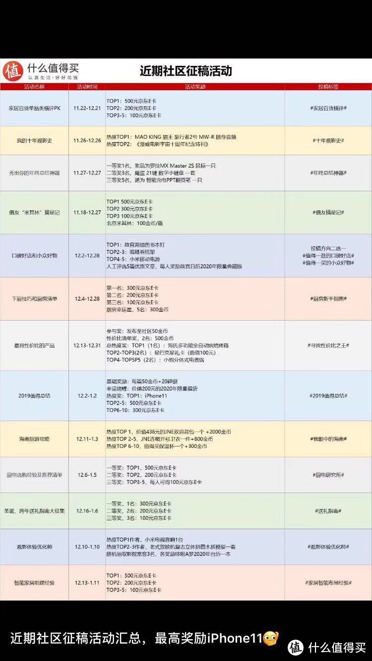 2019年末~免费的金币不香么~大妈金币获取总结~最后条最关键最简单！来JB最快！