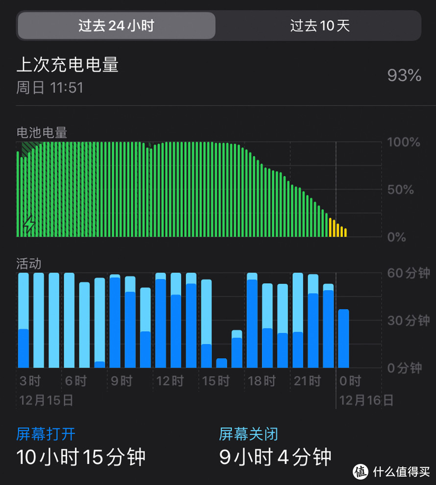 一千多块的iPhone 11 智能电池壳居然超乎想象的好用