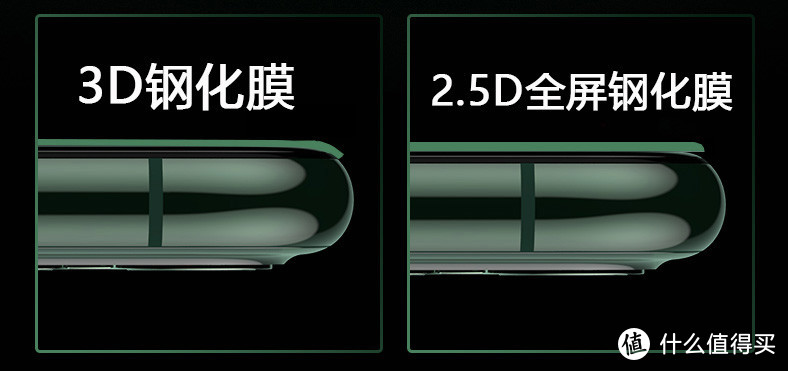 来自边缘的区别