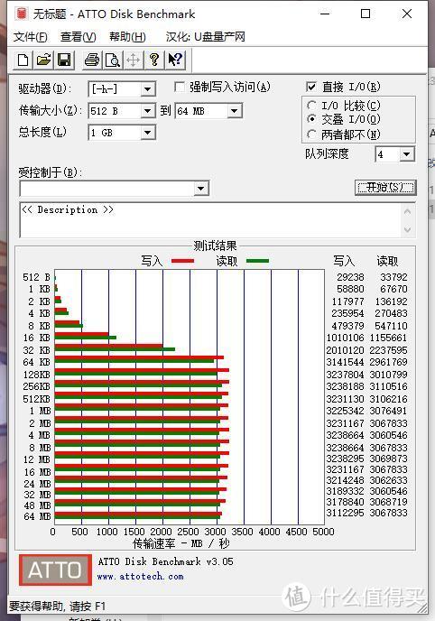 读写均超3000MB/s 闪电之速 东芝RD500 NVME固态硬盘装机体验