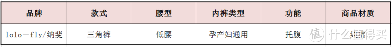 360°亲测孕妇内裤！颜值优秀实力惊人