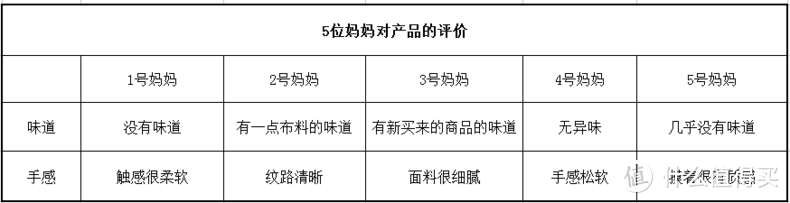 测评！妈妈亲多功能床挂袋里的大世界