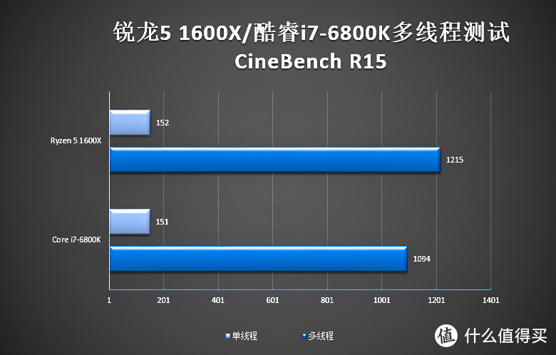 供电比肩￥6999的同门师兄？个人工作站的硬核拼图：玩家国度 X570 C8H主板体验