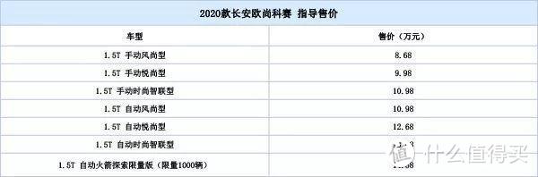 上房登天，心系宇宙！2019车企沙雕营销行为大赏