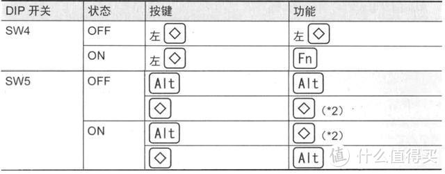 HHKB Professional Classic经典版静电容键盘评测：紧凑小巧