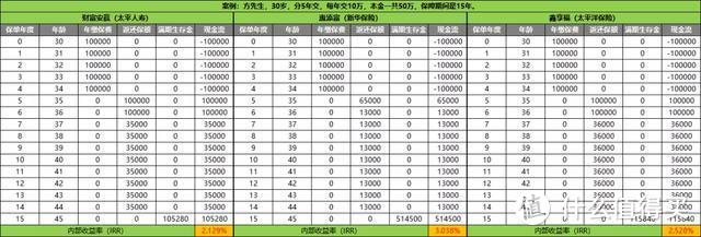 2020年开门红年金险，5款大公司产品PK