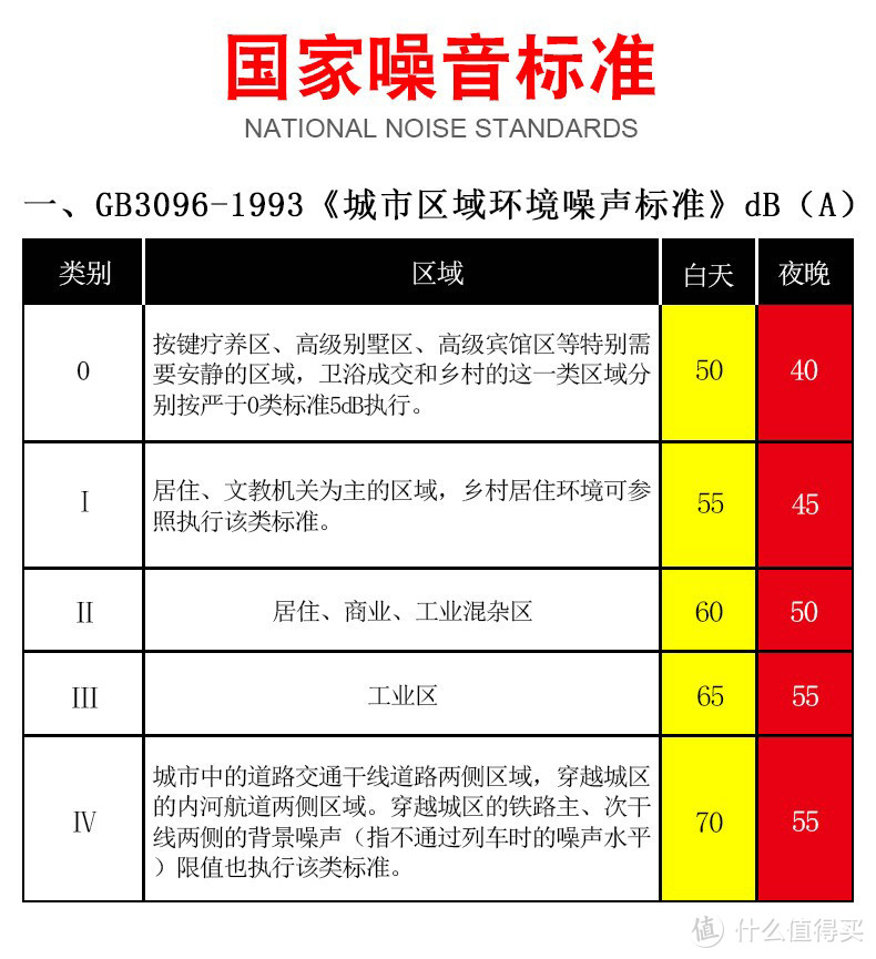 嗯~这真的是一款朴素的噪音分贝检测仪