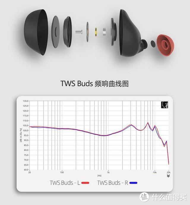 dyplay 真无线耳机 无线束缚 自在运动