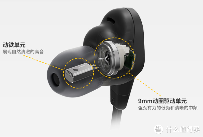 音质、降噪和便携的近乎完美平衡，索尼无线蓝牙降噪耳机WI-1000XM2真香体验