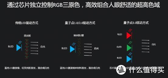 媲美OLED！乐视超级电视发布量子点3.0技术及G Pro系列新品