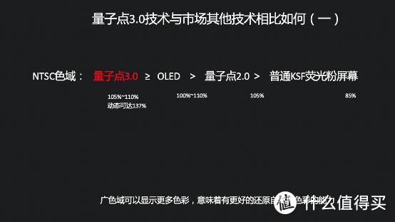 媲美OLED！乐视超级电视发布量子点3.0技术及G Pro系列新品