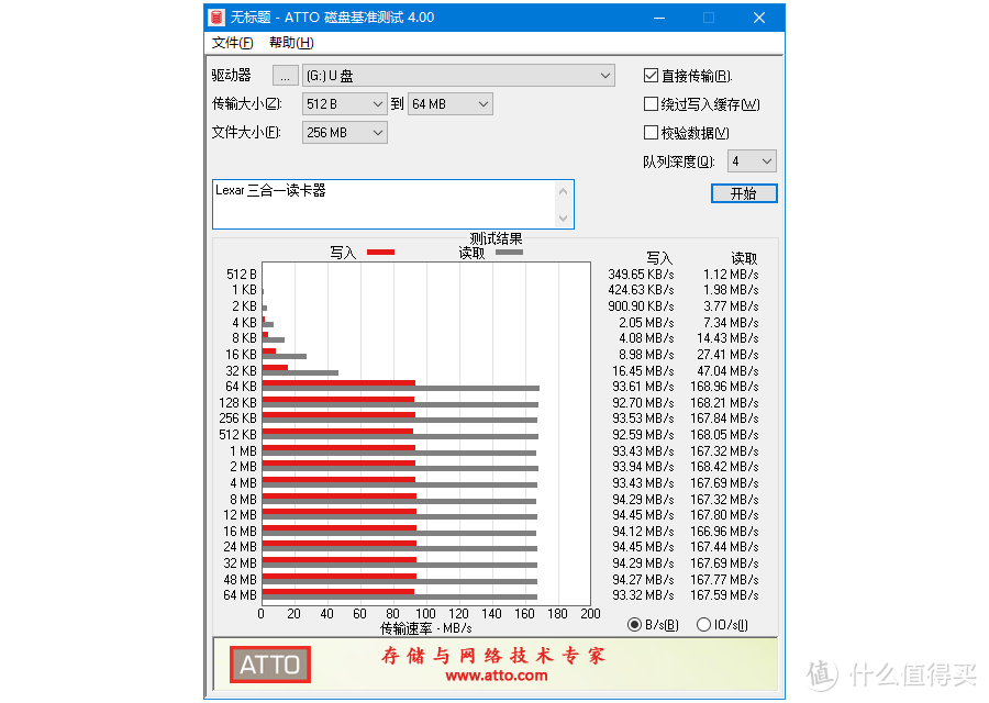 好马配好鞍，好卡配什么？Lexar新三合一读卡器LRW500U晒单