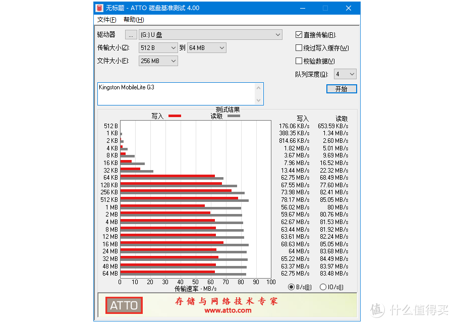 好马配好鞍，好卡配什么？Lexar新三合一读卡器LRW500U晒单