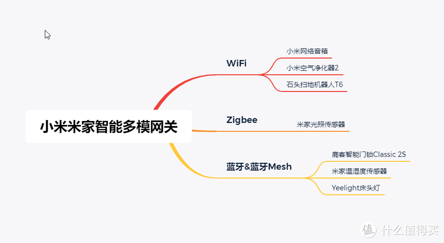 晒晒我的桌面篇2 兼顾生产力与娱乐的第二桌面