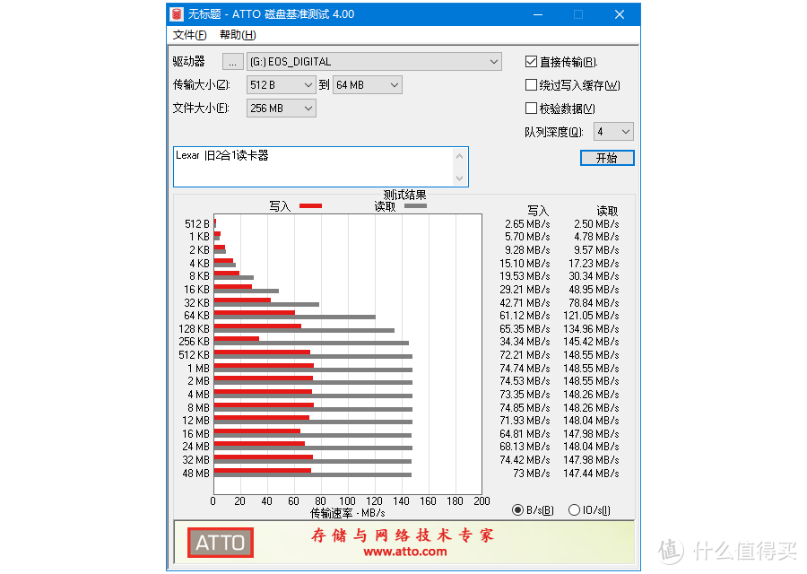 好马配好鞍，好卡配什么？Lexar新三合一读卡器LRW500U晒单