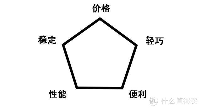 值无不言163期：少走弯路、多出好片——摄影配件选购指南