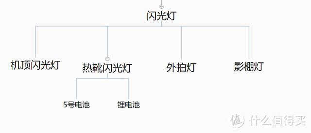 值无不言163期：少走弯路、多出好片——摄影配件选购指南