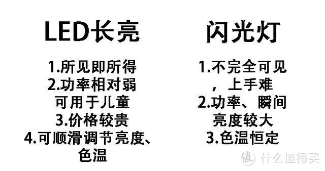 值无不言163期：少走弯路、多出好片——摄影配件选购指南