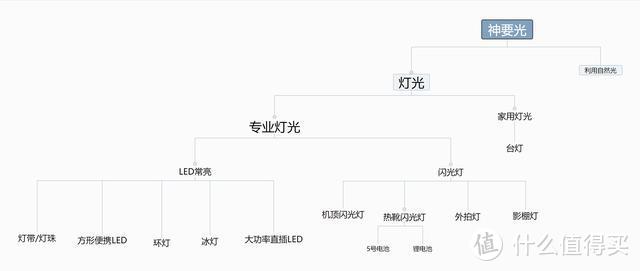 值无不言163期：少走弯路、多出好片——摄影配件选购指南