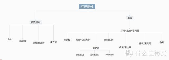 值无不言163期：少走弯路、多出好片——摄影配件选购指南