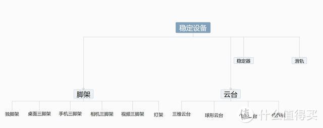 值无不言163期：少走弯路、多出好片——摄影配件选购指南