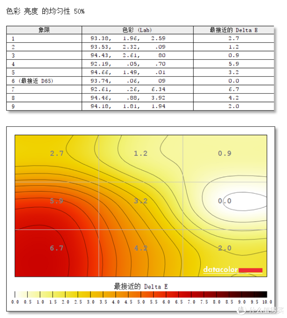 4K降2K用：千元27寸飞利浦276E8V显示器简评