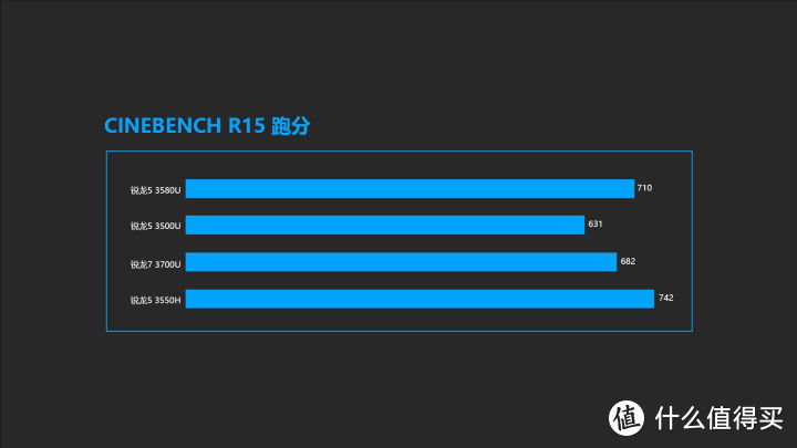 15英寸Surface Laptop 3测评：不止更大的屏幕 还有AMD之“芯”