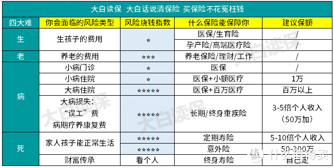 没有工作单位帮你缴社保，自己怎么交社保最划算？实用攻略来了！