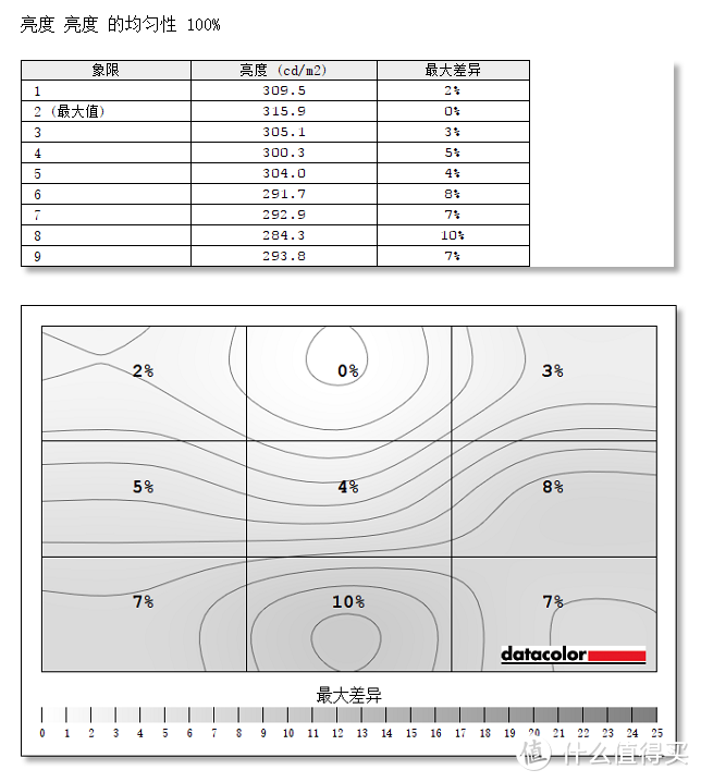 ​戴尔XPS13 7390笔电测评：10代酷睿CPU加持，屏幕/散热/续航升级