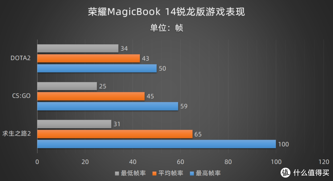 起售3699元 独属于AMD的高光时刻 荣耀MagicBook 14锐龙版评测