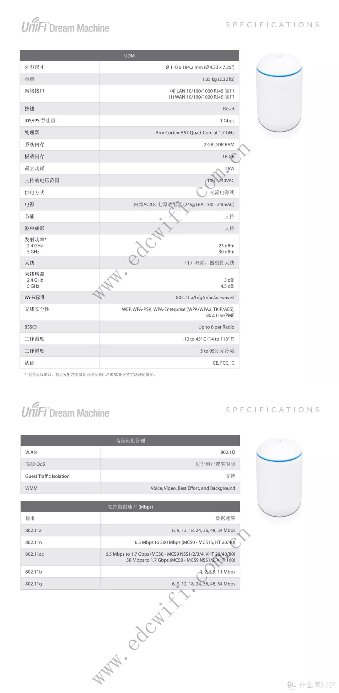 Unifi梦幻机器——UDM！超多配置细节！