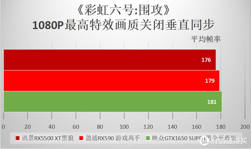 苏妈也飘了？10款游戏测试5500XT完败于1650S！