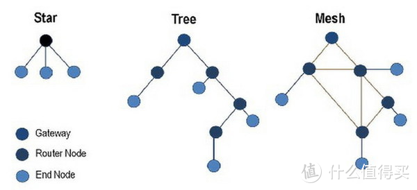 什么是Mesh WiFi？还有市面最便宜mesh路由推荐。