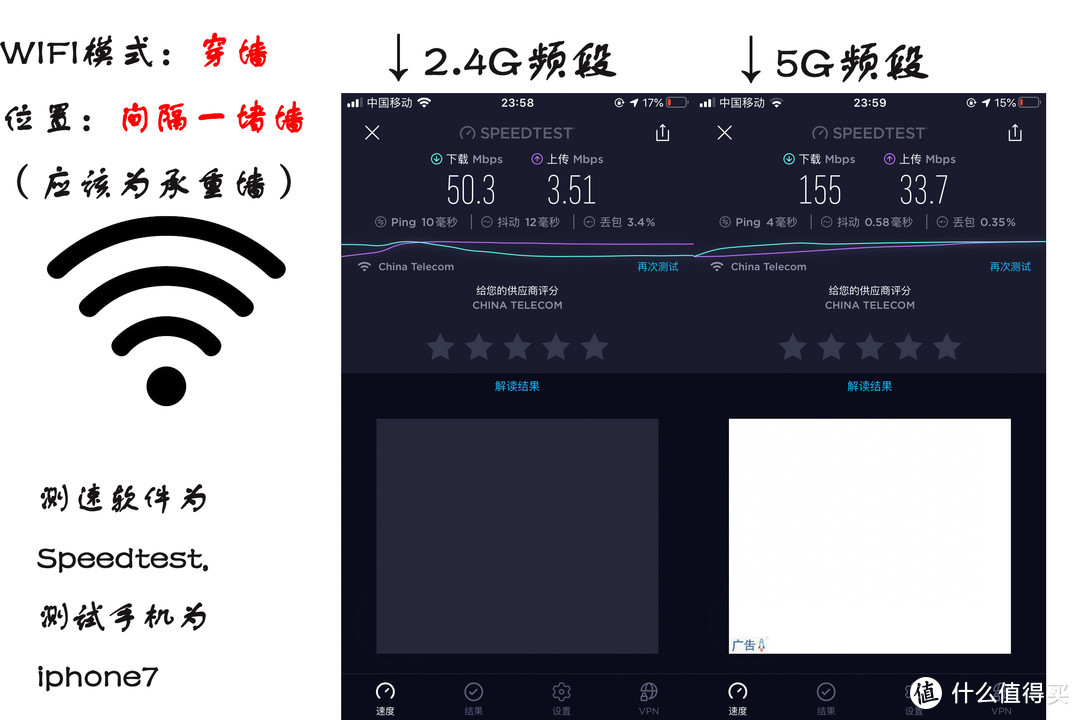 电信"赠送"的路由器到底怎么样——荣耀CD28 试用