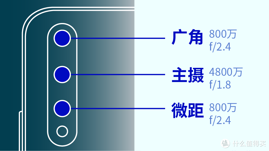 ▲背面的三颗摄像头