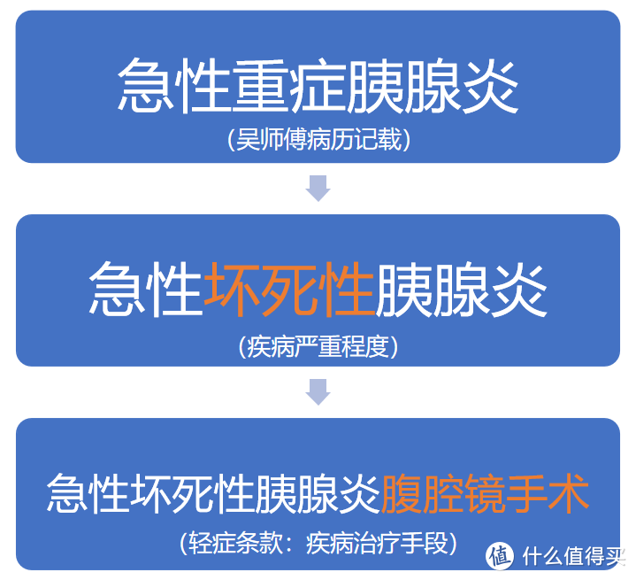 重疾险保死不保生？一起拒赔事件分析，究竟谁对谁错！