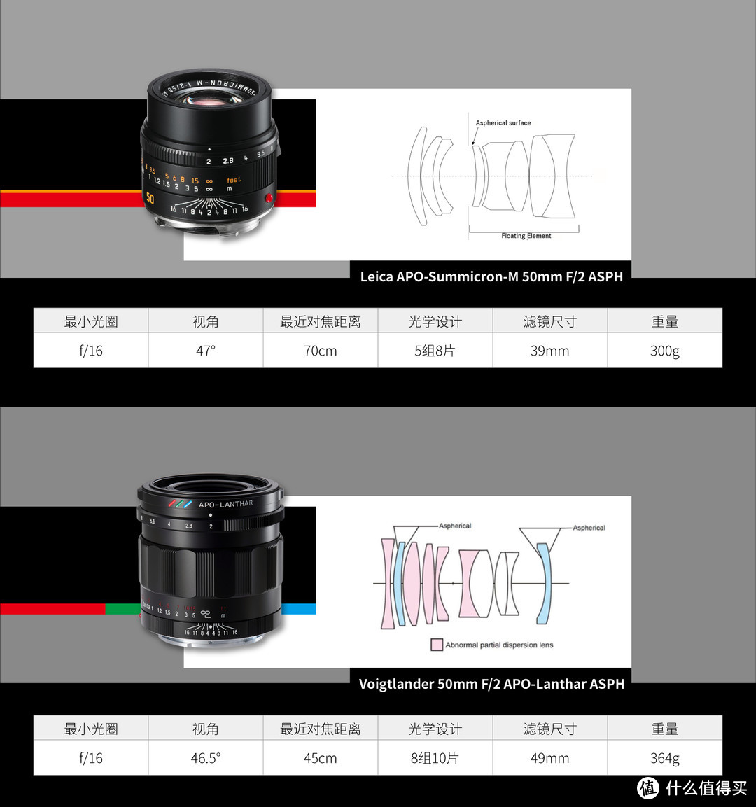 当APO-Lanthar照进日常生活：福伦达50mm f2 APO-Lanthar Asph